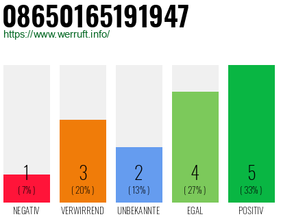 Rufnummer 08650165191947 Telefonnummer 08650165191947