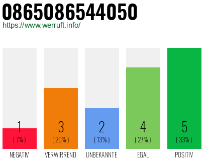 Rufnummer 0865086544050 Telefonnummer 0865086544050