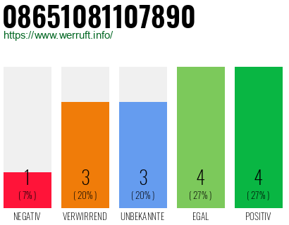 Rufnummer 08651081107890 Telefonnummer 08651081107890