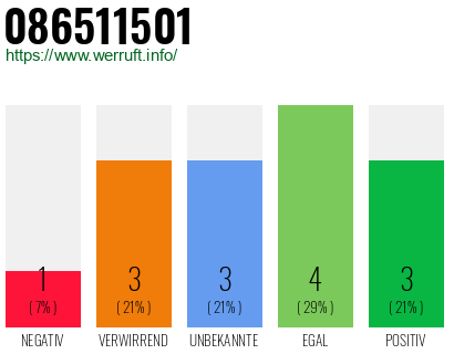 Rufnummer 086511501 Telefonnummer 086511501