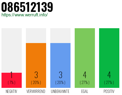 Rufnummer 086512139 Telefonnummer 086512139