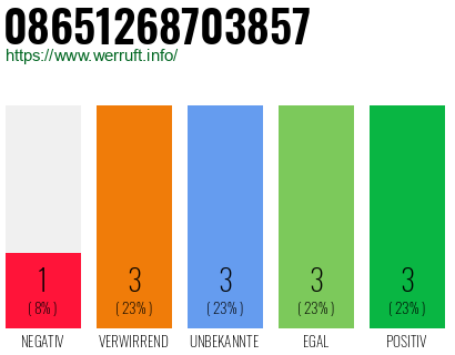 Rufnummer 08651268703857 Telefonnummer 08651268703857