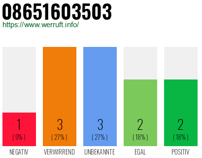 Rufnummer 08651603503 Telefonnummer 08651603503