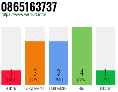 Rufnummer 0865163737 Telefonnummer 0865163737