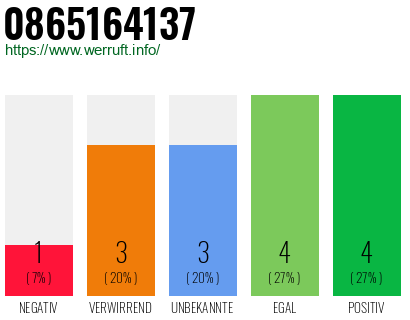Rufnummer 0865164137 Telefonnummer 0865164137