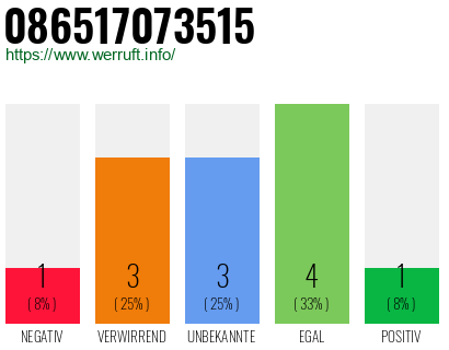 Rufnummer 086517073515 Telefonnummer 086517073515