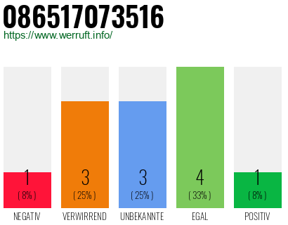 Rufnummer 086517073516 Telefonnummer 086517073516