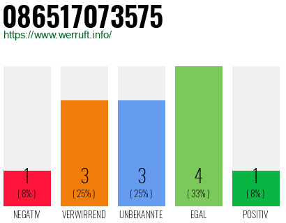 Rufnummer 086517073575 Telefonnummer 086517073575