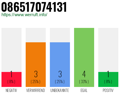 Rufnummer 086517074131 Telefonnummer 086517074131