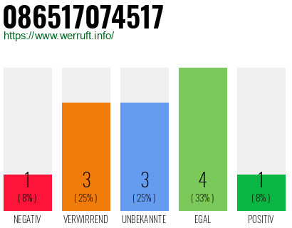 Rufnummer 086517074517 Telefonnummer 086517074517