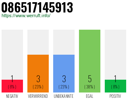 Rufnummer 086517145913 Telefonnummer 086517145913