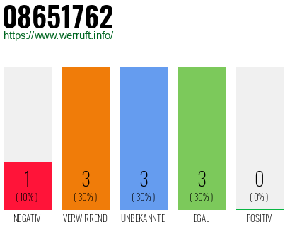 Rufnummer 08651762 Telefonnummer 08651762