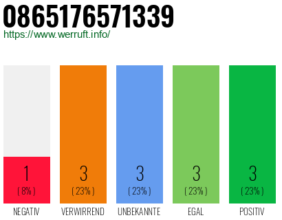 Rufnummer 0865176571339 Telefonnummer 0865176571339
