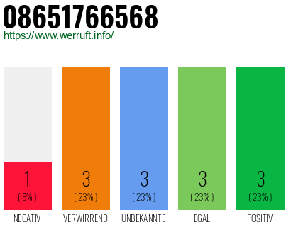 Rufnummer 08651766568 Telefonnummer 08651766568
