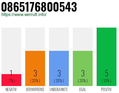 Rufnummer 0865176800543 Telefonnummer 0865176800543