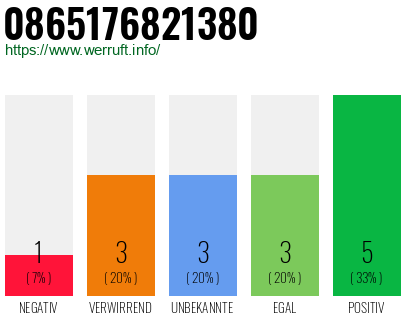 Rufnummer 0865176821380 Telefonnummer 0865176821380