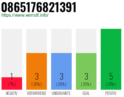 Rufnummer 0865176821391 Telefonnummer 0865176821391