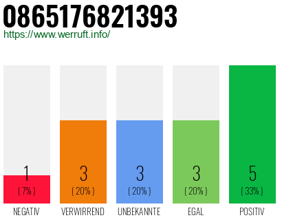 Rufnummer 0865176821393 Telefonnummer 0865176821393