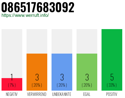 Rufnummer 086517683092 Telefonnummer 086517683092