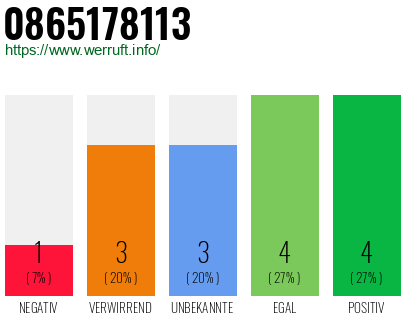 Rufnummer 0865178113 Telefonnummer 0865178113
