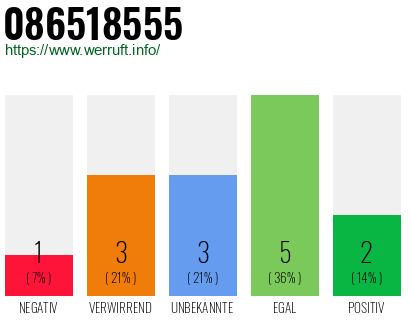 Rufnummer 086518555 Telefonnummer 086518555