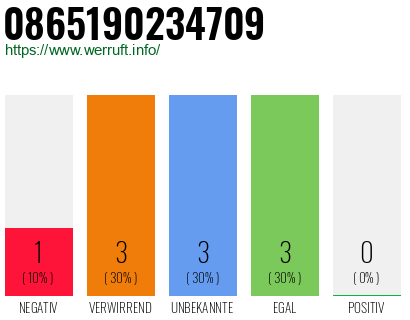 Rufnummer 0865190234709 Telefonnummer 0865190234709