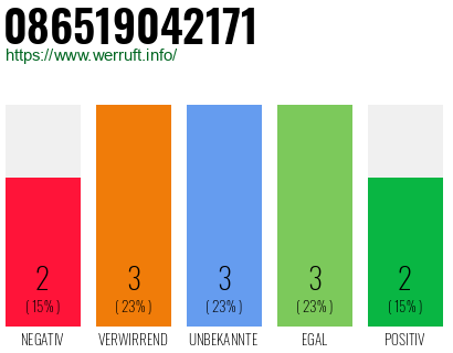 Rufnummer 086519042171 Telefonnummer 086519042171