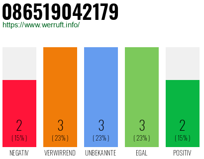 Rufnummer 086519042179 Telefonnummer 086519042179