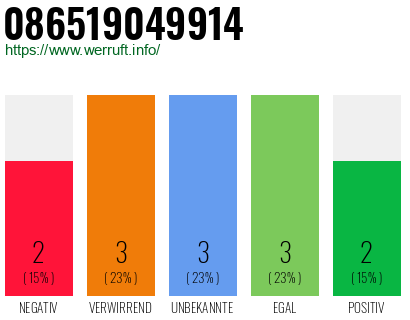 Rufnummer 086519049914 Telefonnummer 086519049914