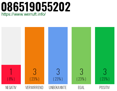 Rufnummer 086519055202 Telefonnummer 086519055202