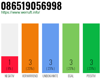 Rufnummer 086519056998 Telefonnummer 086519056998