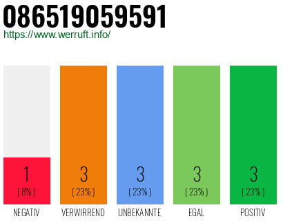 Rufnummer 086519059591 Telefonnummer 086519059591