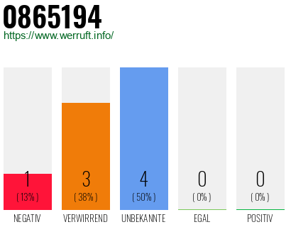 Rufnummer 0865194 Telefonnummer 0865194