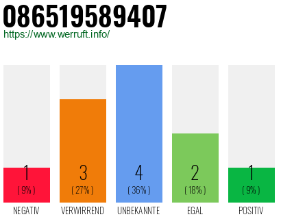 Rufnummer 086519589407 Telefonnummer 086519589407