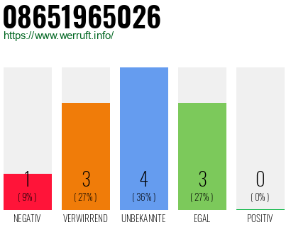 Rufnummer 08651965026 Telefonnummer 08651965026