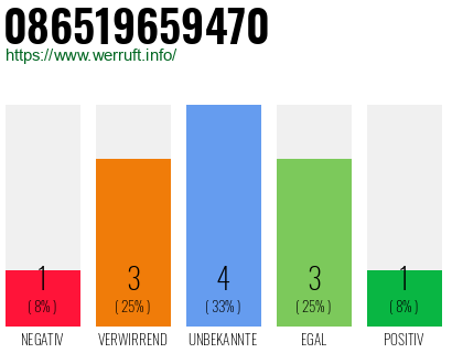 Rufnummer 086519659470 Telefonnummer 086519659470