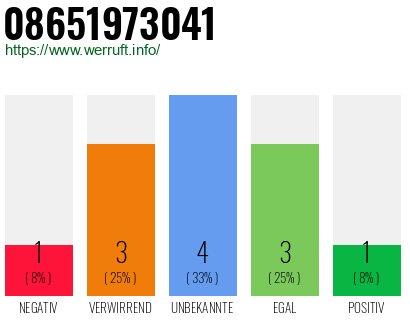 Rufnummer 08651973041 Telefonnummer 08651973041