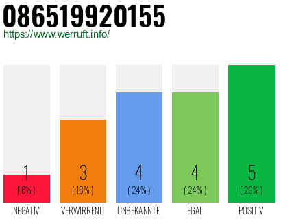 Rufnummer 086519920155 Telefonnummer 086519920155