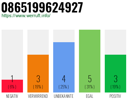 Rufnummer 0865199624927 Telefonnummer 0865199624927