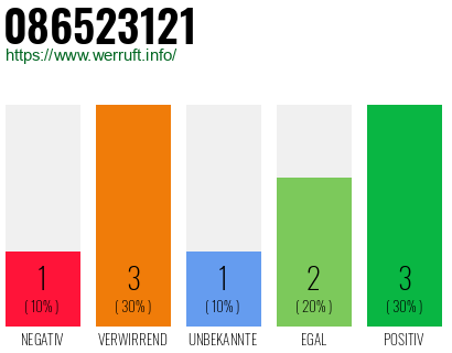 Rufnummer 086523121 Telefonnummer 086523121