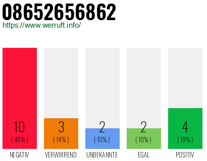 Rufnummer 08652656862 Telefonnummer 08652656862