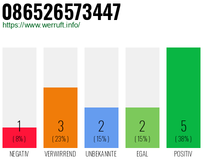 Rufnummer 086526573447 Telefonnummer 086526573447