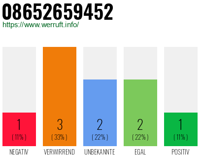 Rufnummer 08652659452 Telefonnummer 08652659452