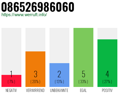 Rufnummer 086526986060 Telefonnummer 086526986060