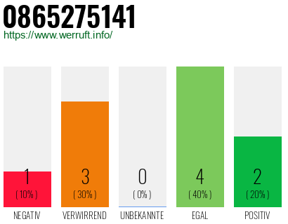 Rufnummer 0865275141 Telefonnummer 0865275141