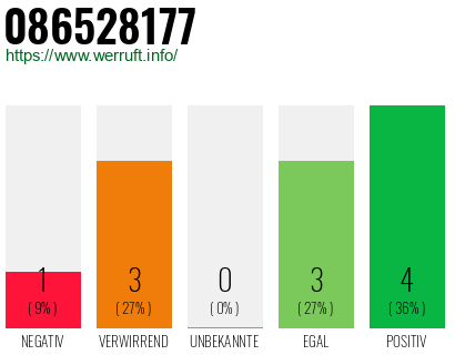 Rufnummer 086528177 Telefonnummer 086528177