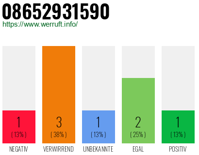 Rufnummer 08652931590 Telefonnummer 08652931590
