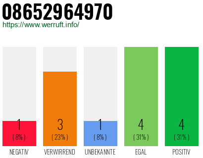 Rufnummer 08652964970 Telefonnummer 08652964970