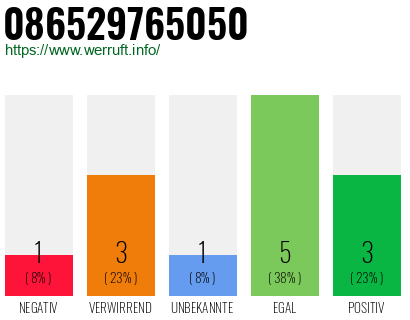 Rufnummer 086529765050 Telefonnummer 086529765050