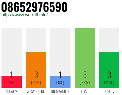 Rufnummer 08652976590 Telefonnummer 08652976590